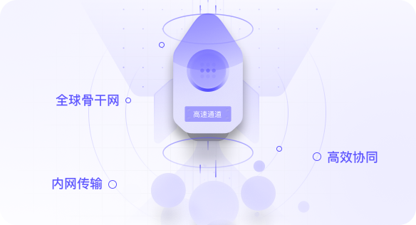高速通道
