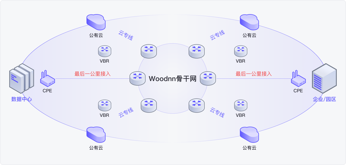 云连接